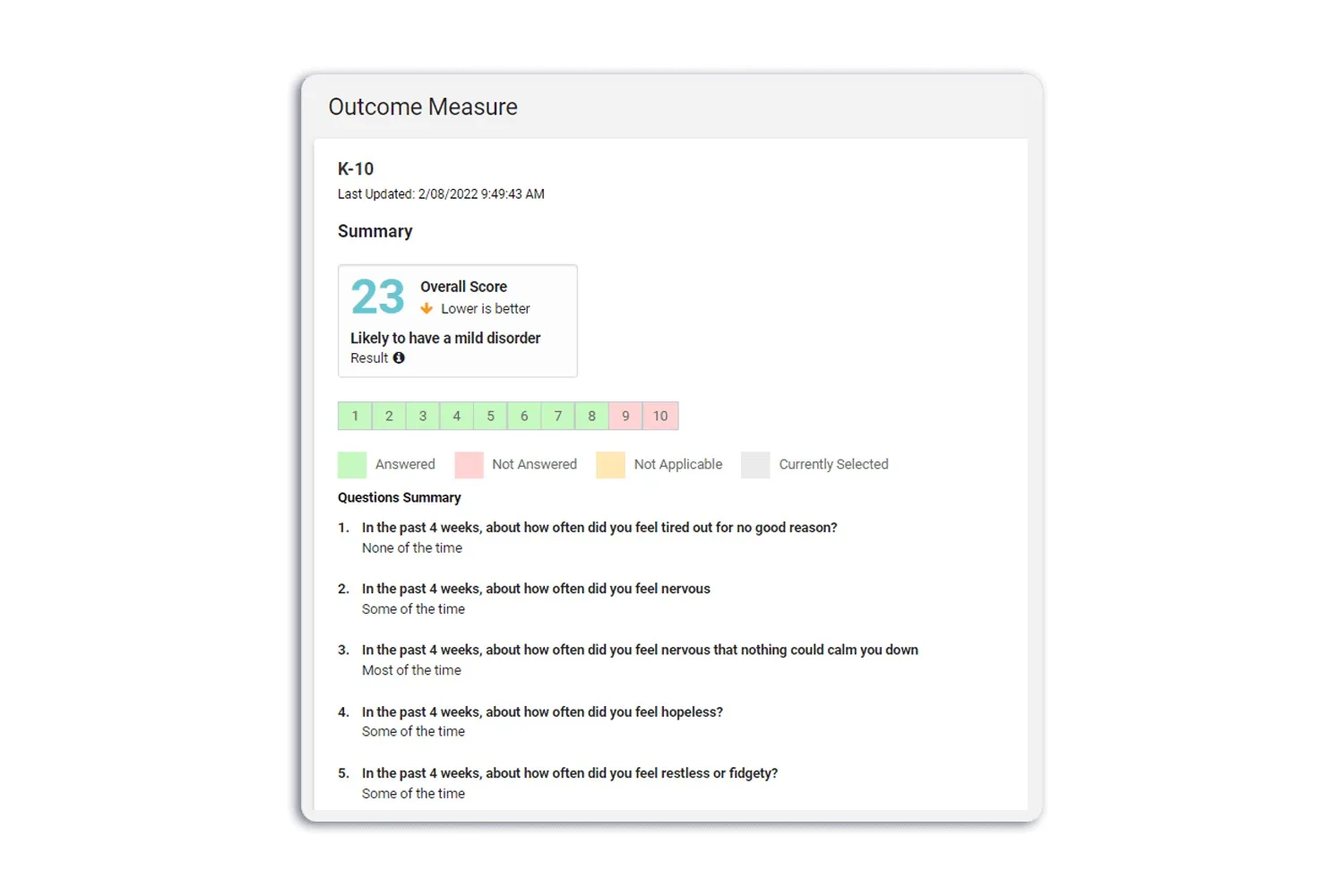MasterCare+ outcome measure results